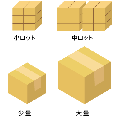最適な荷物は?